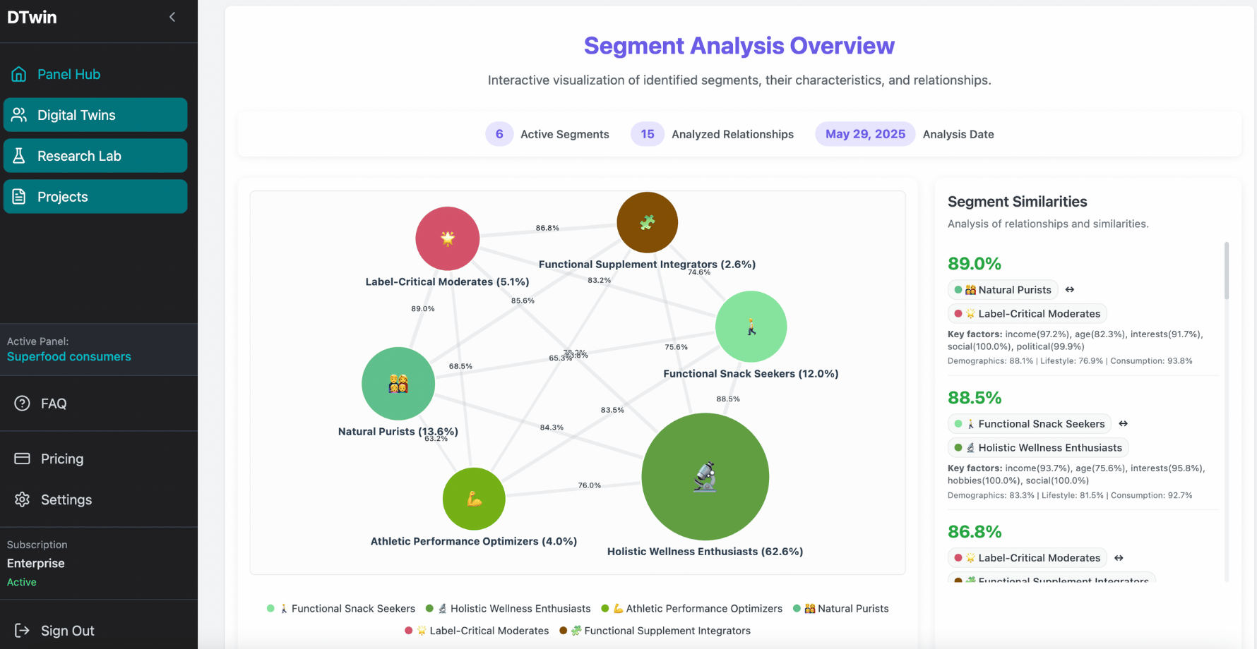 AI Consumer Segmentation
